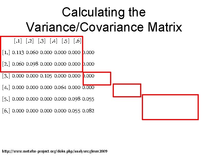 Calculating the Variance/Covariance Matrix [, 1] [, 2] [, 3] [, 4] [, 5]