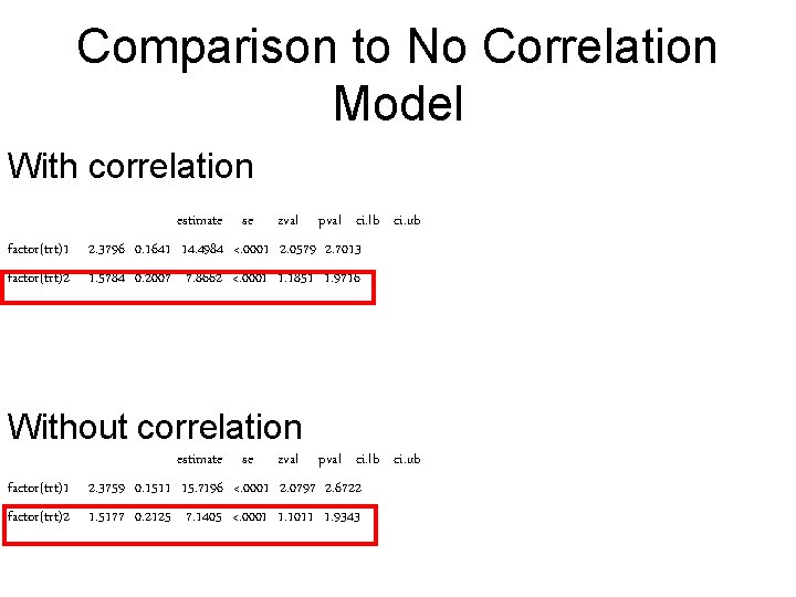 Comparison to No Correlation Model With correlation estimate se zval pval ci. lb ci.