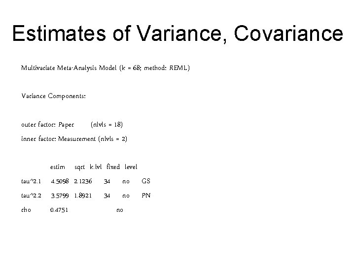 Estimates of Variance, Covariance Multivariate Meta-Analysis Model (k = 68; method: REML) Variance Components: