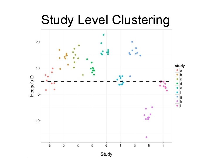 Study Level Clustering 