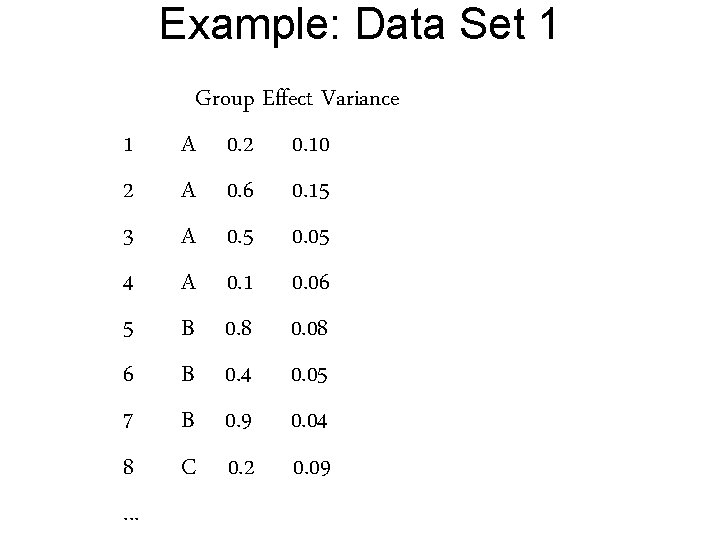 Example: Data Set 1 1 2 3 4 5 6 7 8. . .