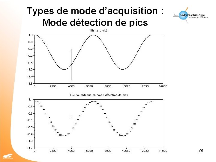 Types de mode d’acquisition : Mode détection de pics 105 