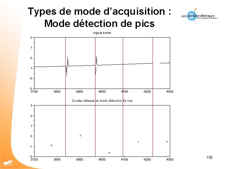 Types de mode d’acquisition : Mode détection de pics 106 