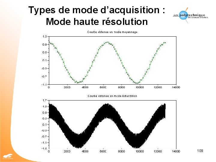 Types de mode d’acquisition : Mode haute résolution 109 