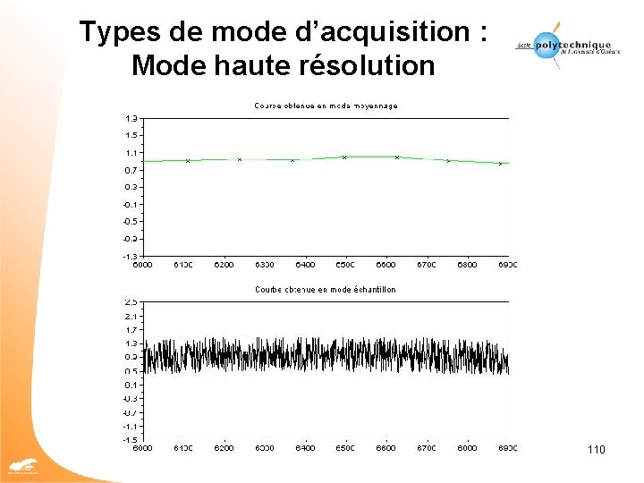 Types de mode d’acquisition : Mode haute résolution 110 