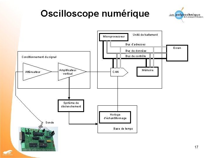 Oscilloscope numérique Unité de traitement Microprocesseur Bus d’adresses Bus de données Bus de contrôle