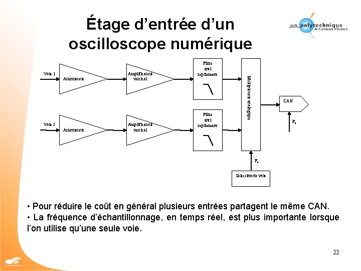 Étage d’entrée d’un oscilloscope numérique Atténuateur Voie 2 Atténuateur Amplificateur vertical Filtre anti repliement