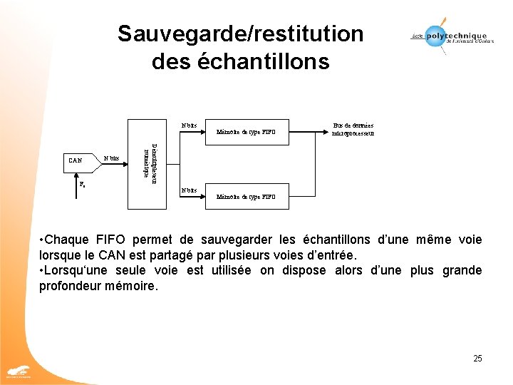 Sauvegarde/restitution des échantillons N bits Fe N bits Bus de données microprocesseur Démultiplexeur numérique