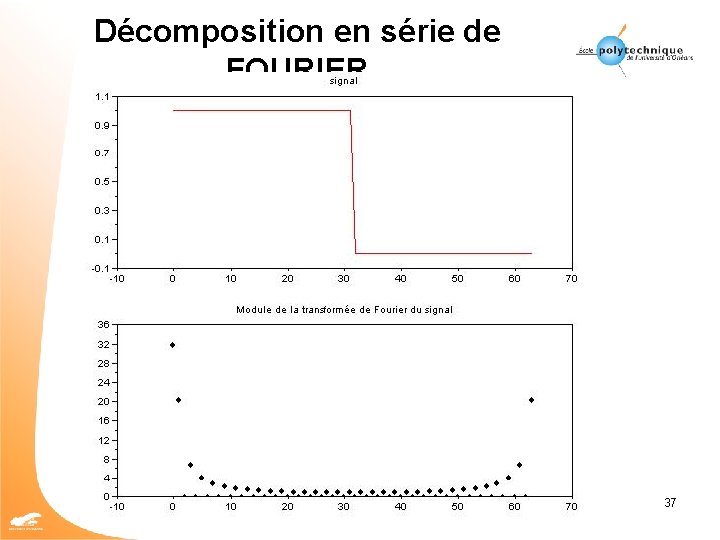 Décomposition en série de FOURIER 37 