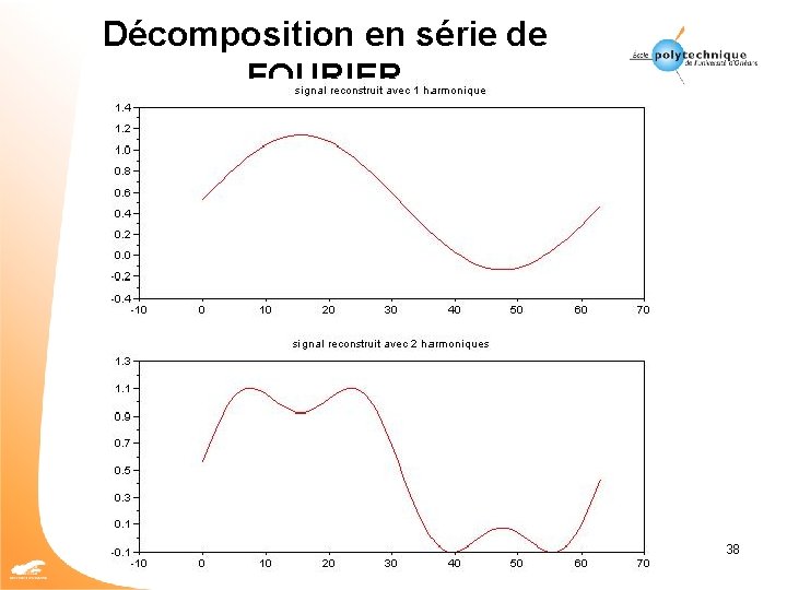 Décomposition en série de FOURIER 38 