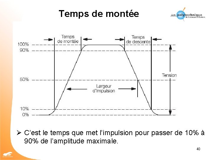 Temps de montée Ø C’est le temps que met l’impulsion pour passer de 10%