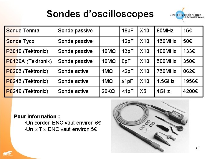 Sondes d’oscilloscopes Sonde Tenma Sonde passive 18 p. F X 10 60 MHz 15€