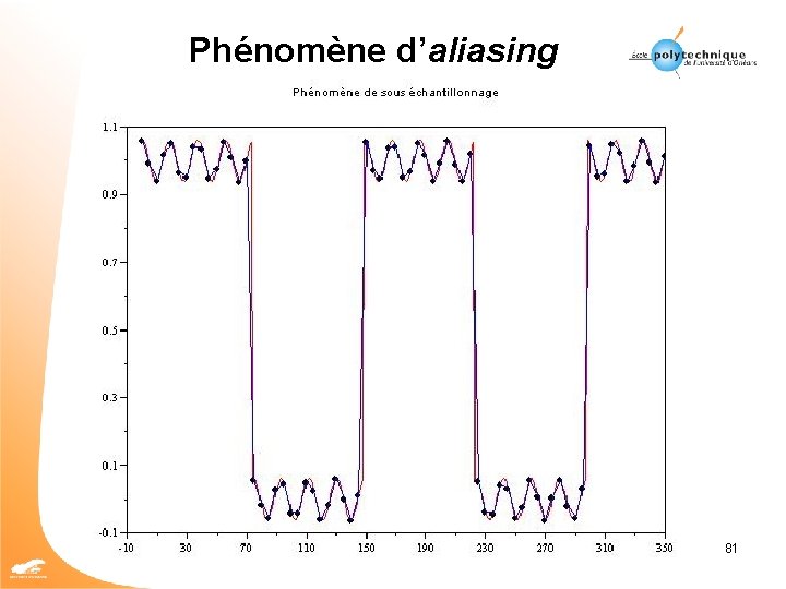 Phénomène d’aliasing 81 