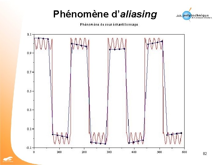 Phénomène d’aliasing 82 