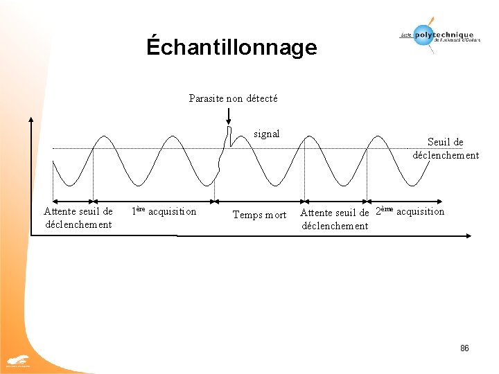 Échantillonnage Parasite non détecté signal Attente seuil de déclenchement 1ère acquisition Temps mort Seuil