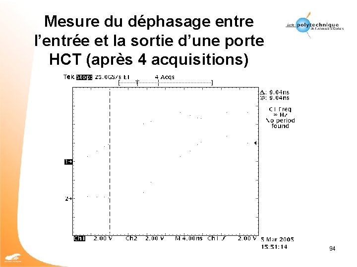 Mesure du déphasage entre l’entrée et la sortie d’une porte HCT (après 4 acquisitions)