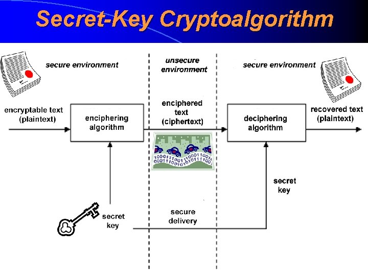 Secret-Key Cryptoalgorithm 