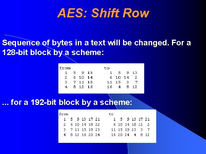 AES: Shift Row Sequence of bytes in a text will be changed. For a