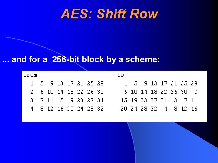 AES: Shift Row. . . and for a 256 -bit block by a scheme:
