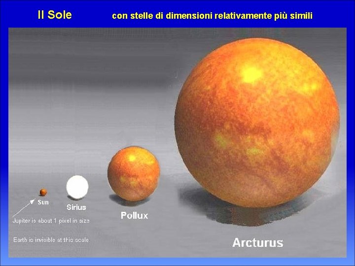 Il Sole con stelle di dimensioni relativamente più simili 