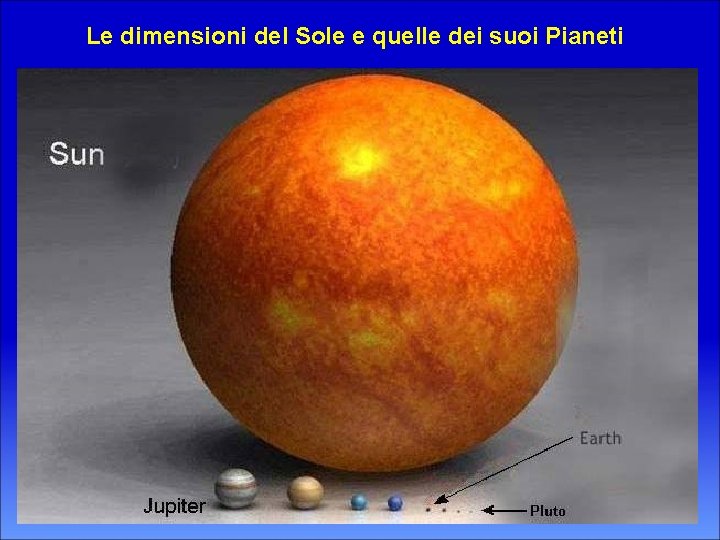 Le dimensioni del Sole e quelle dei suoi Pianeti 