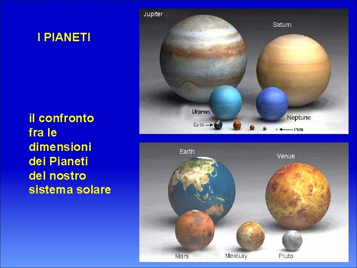 I PIANETI il confronto fra le dimensioni dei Pianeti del nostro sistema solare 