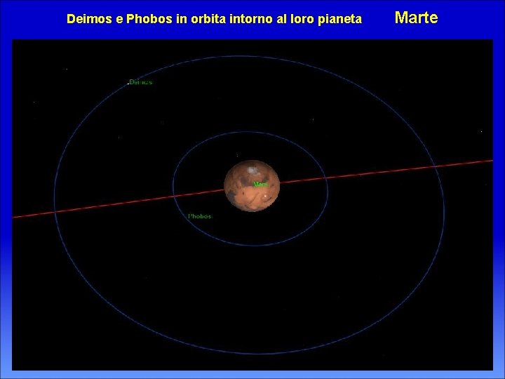 Deimos e Phobos in orbita intorno al loro pianeta Marte 