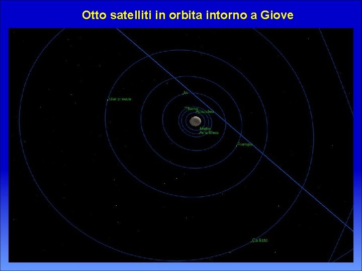 Otto satelliti in orbita intorno a Giove 