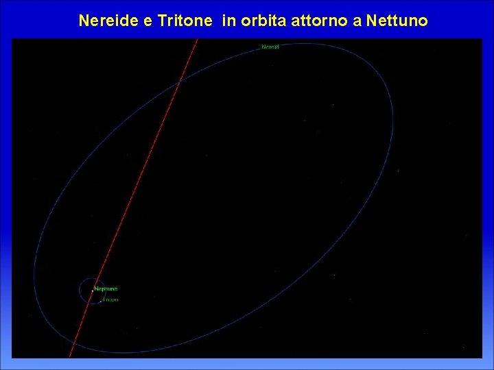 Nereide e Tritone in orbita attorno a Nettuno 