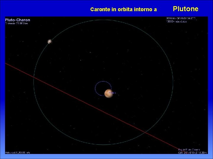 Caronte in orbita intorno a Plutone 