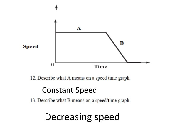 Constant Speed Decreasing speed 