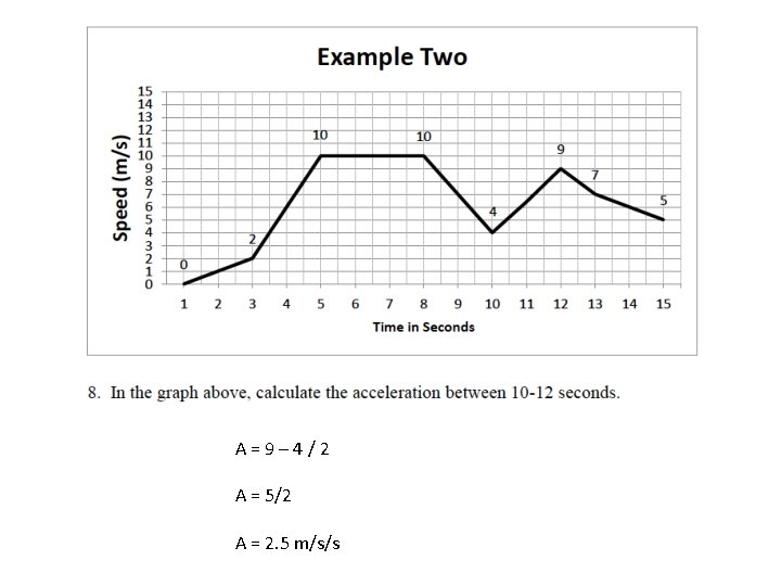 A=9– 4/2 A = 5/2 A = 2. 5 m/s/s 