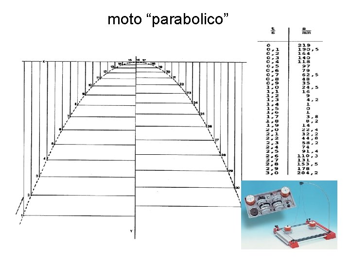 moto “parabolico” 