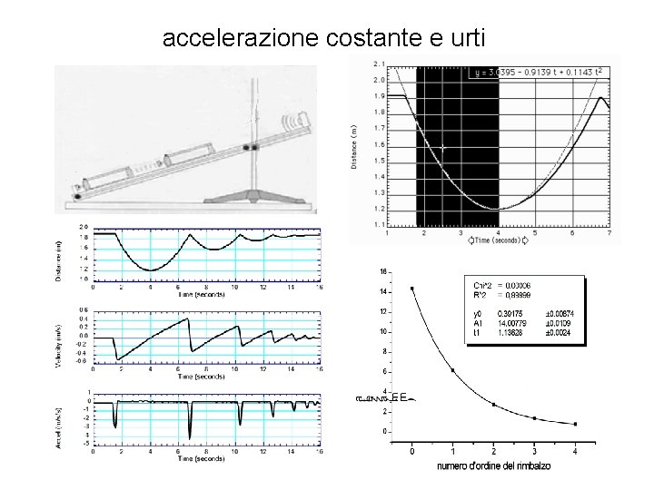 accelerazione costante e urti 