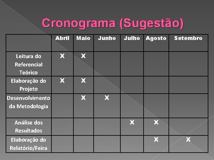 Cronograma (Sugestão) Leitura do Referencial Teórico Elaboração do Projeto Desenvolvimento da Metodologia Análise dos