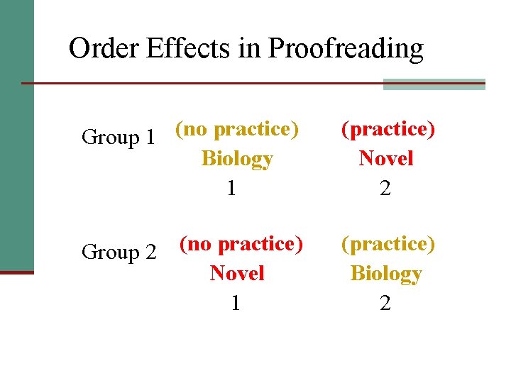 Order Effects in Proofreading Group 1 (no practice) Biology 1 (practice) Novel 2 (no