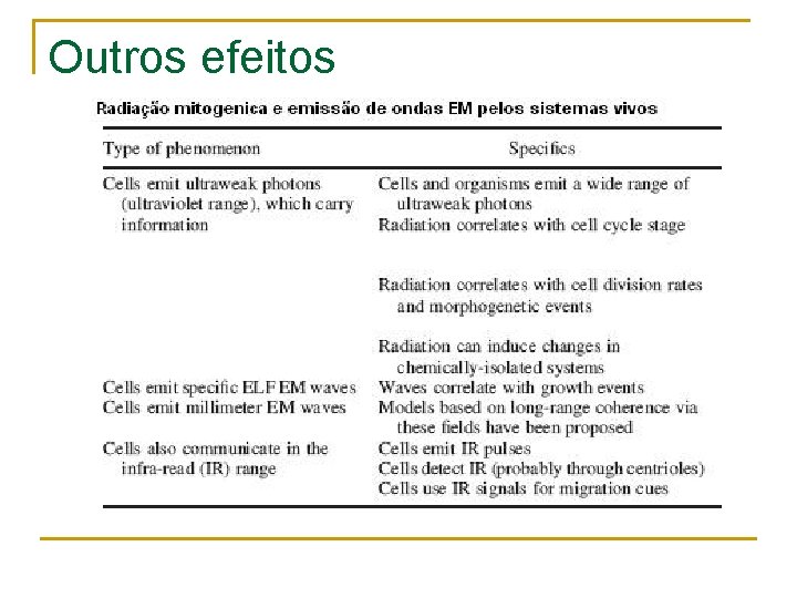 Outros efeitos 