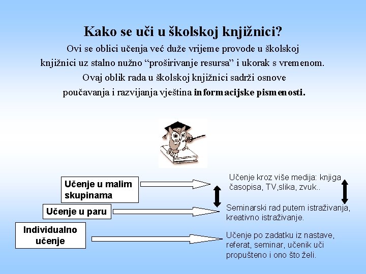 Kako se uči u školskoj knjižnici? Ovi se oblici učenja već duže vrijeme provode Kako se uči u školskoj knjižnici? Ovi se oblici učenja već duže vrijeme provode