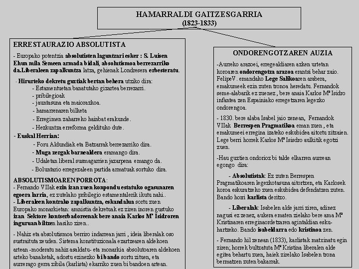 HAMARRALDI GAITZESGARRIA (1823 -1833) ERRESTAURAZIO ABSOLUTISTA - Europako potentzia absolutisten laguntzari esker : S.