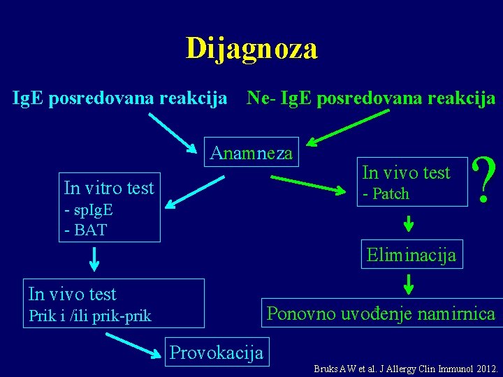 Dijagnoza Ig. E posredovana reakcija Ne- Ig. E posredovana reakcija Anamneza In vitro test