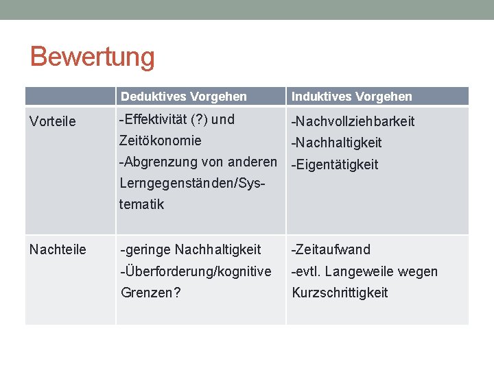 Bewertung Vorteile Deduktives Vorgehen Induktives Vorgehen -Effektivität (? ) und -Nachvollziehbarkeit Zeitökonomie -Nachhaltigkeit -Abgrenzung