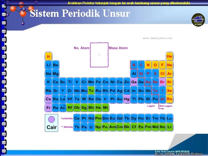 Arahkan Pointer telunjuk tangan ke arah lambang unsur yang dikehendaki Sistem Periodik Unsur HOME