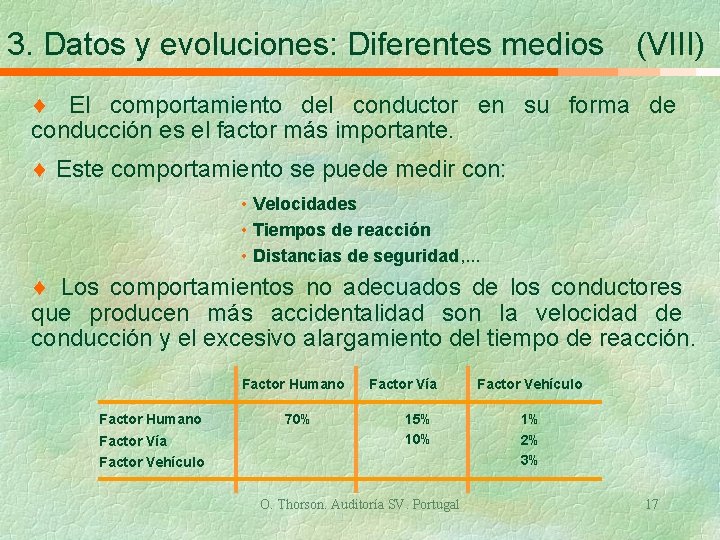 3. Datos y evoluciones: Diferentes medios (VIII) ¨ El comportamiento del conductor en su