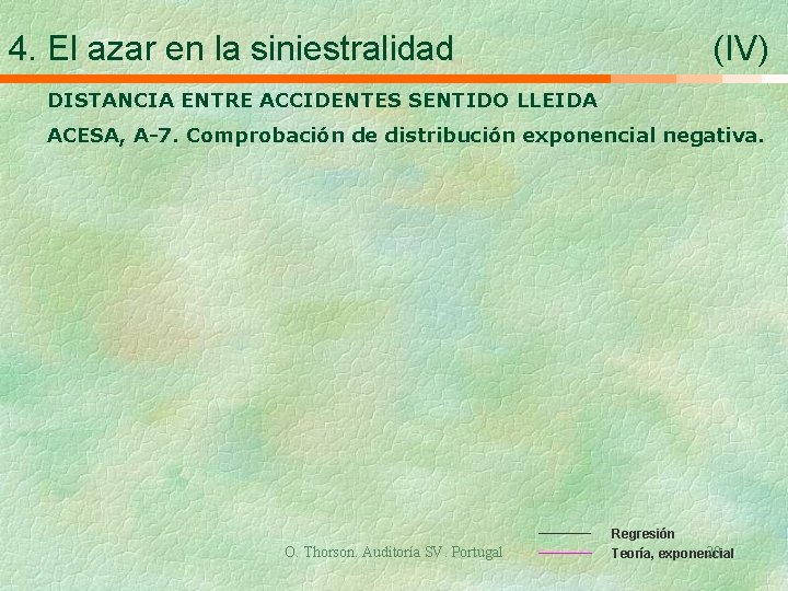 4. El azar en la siniestralidad (IV) DISTANCIA ENTRE ACCIDENTES SENTIDO LLEIDA ACESA, A-7.