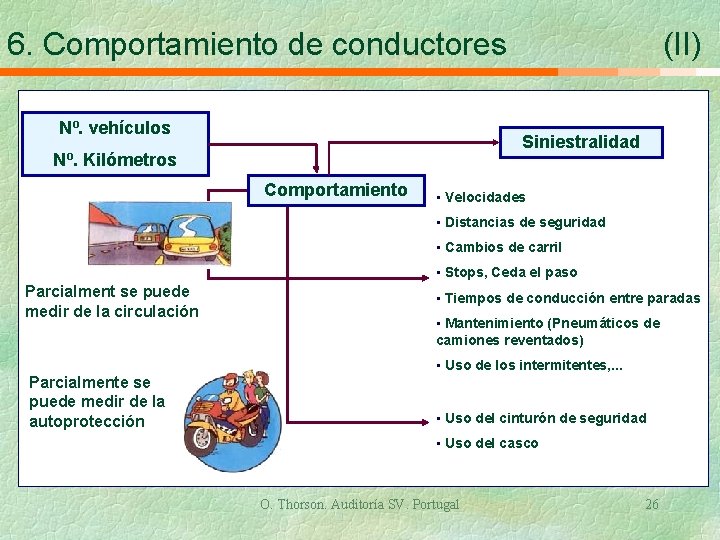 6. Comportamiento de conductores Nº. vehículos (II) Siniestralidad Nº. Kilómetros Comportamiento • Velocidades •