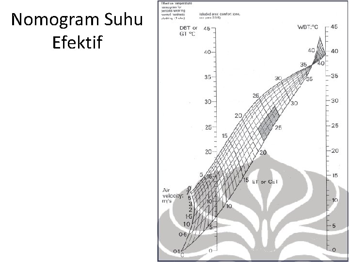 Nomogram Suhu Efektif 