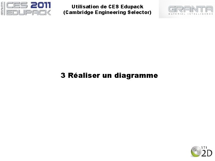 Utilisation de CES Edupack (Cambridge Engineering Selector) 3 Réaliser un diagramme 