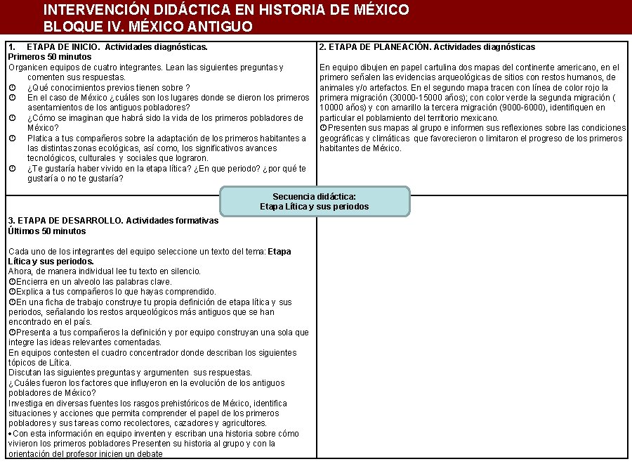 INTERVENCIÓN DIDÁCTICA EN HISTORIA DE MÉXICO BLOQUE IV. MÉXICO ANTIGUO 1. ETAPA DE INICIO.