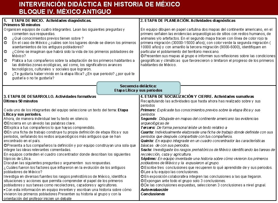 INTERVENCIÓN DIDÁCTICA EN HISTORIA DE MÉXICO BLOQUE IV. MÉXICO ANTIGUO 1. ETAPA DE INICIO.