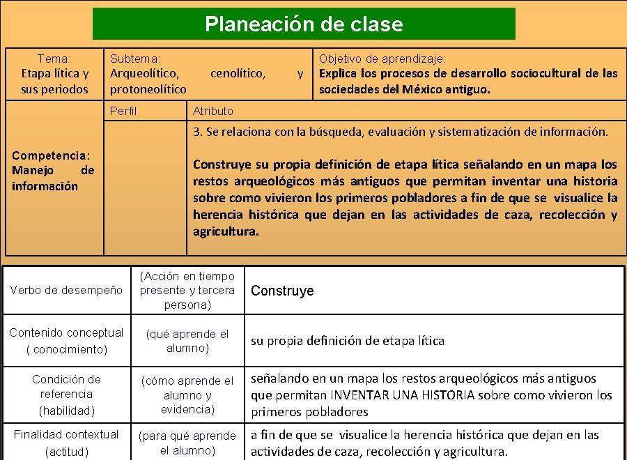 Planeación de clase Tema: Etapa lítica y sus periodos Subtema: Arqueolítico, protoneolítico Perfil cenolítico,